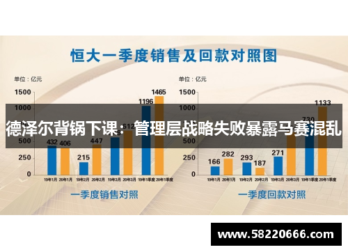 德泽尔背锅下课：管理层战略失败暴露马赛混乱